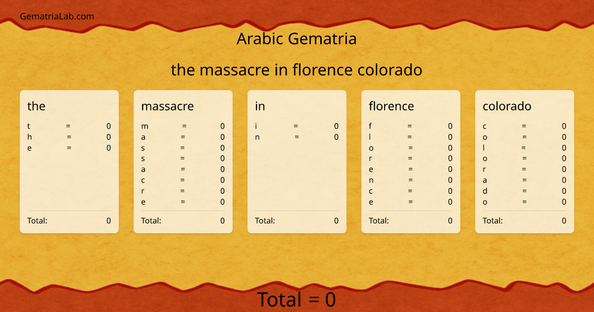 the massacre in florence colorado in arabic Gematria